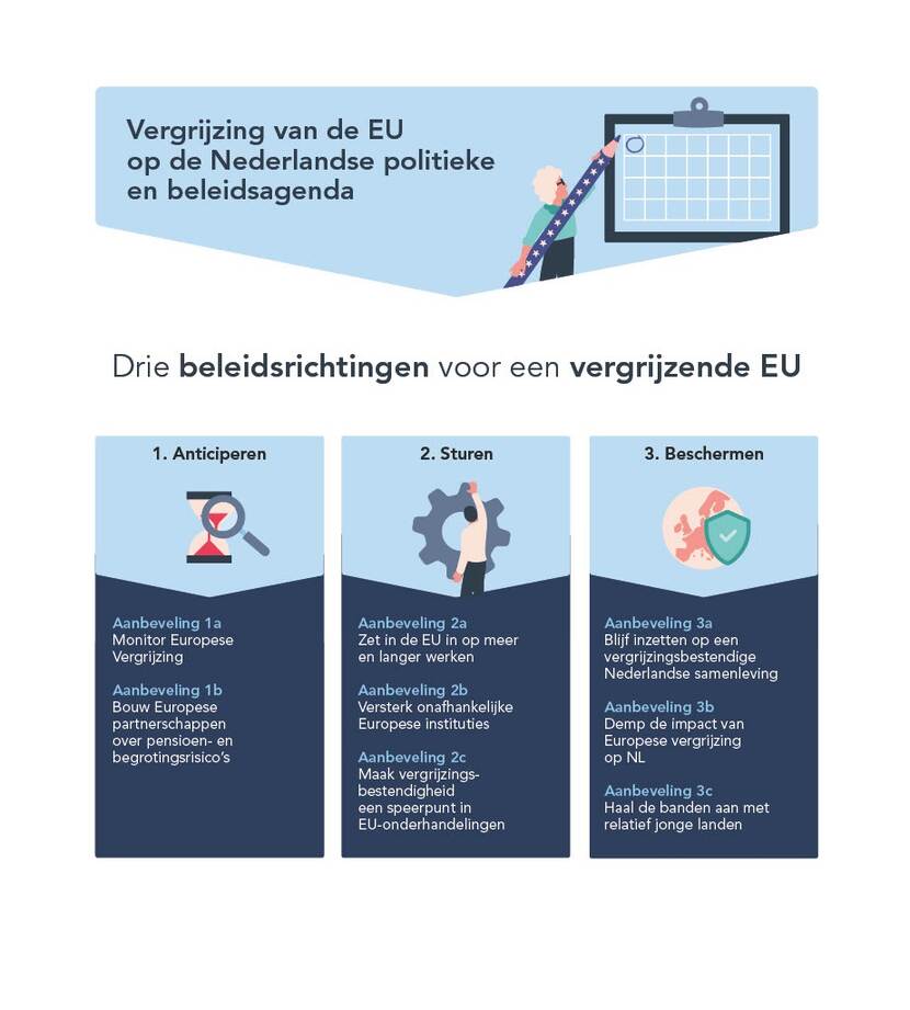 Infographic 'Europese vergrijzing in het vizier'